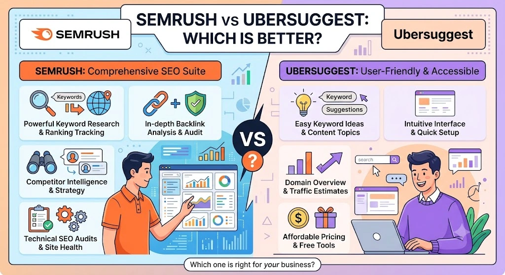 Semrush vs Ubersuggest,Which is better