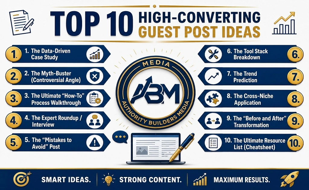 Top 10 High-Converting Guest Post Ideas (With Examples) 